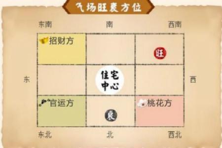 开发风水培训揭秘 如何运用风水增加地产价值