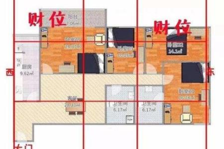 家里装修风水财位的布置技巧与注意事项
