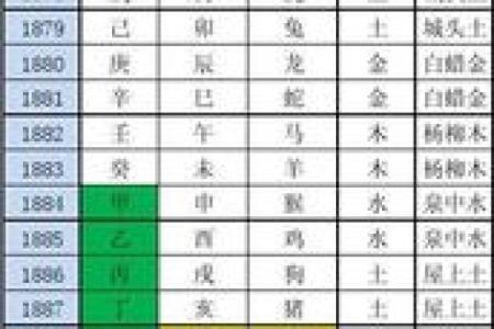 天干属鸡的性格特点与命理解析
