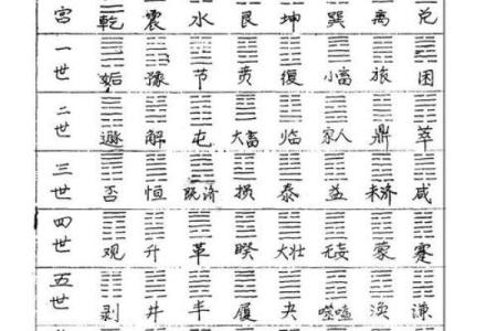 探秘六爻占卜中的阴阳五行
