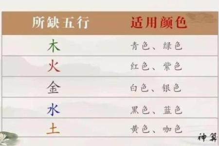 五行属什么及其对命运的影响分析