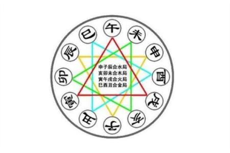 育字五行属性解析及其在命理中的影响