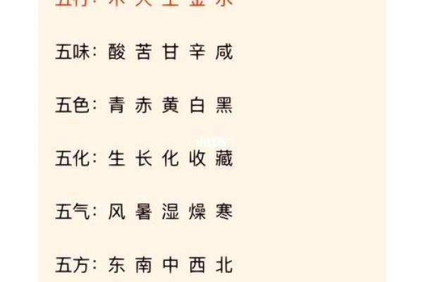 土命年份与五行运势的关系