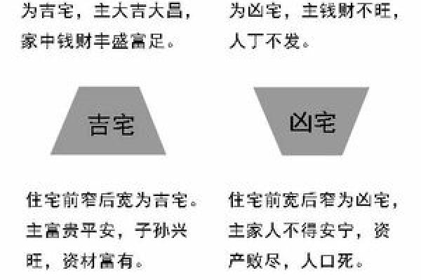 购买公寓时不可忽视的风水细节