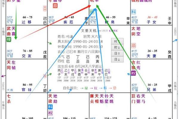 紫微斗数中如何看待命运中的劫煞