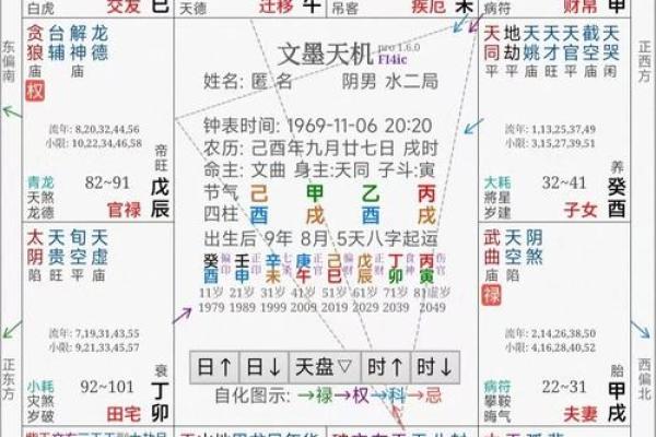 六壬排盘解读中的命宫与大运