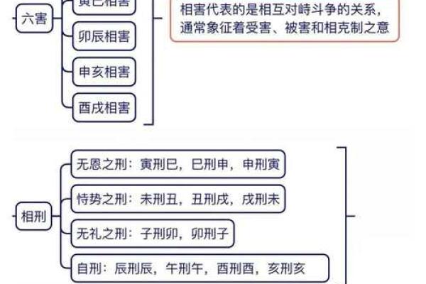 奇门遁甲中的“天干地支”如何影响预测结果