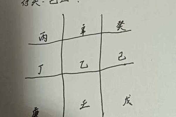 奇门遁甲中的“天干地支”如何影响预测结果