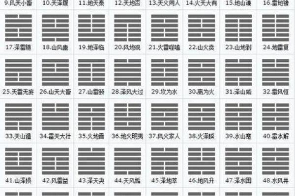 六爻占卜的六个核心原则
