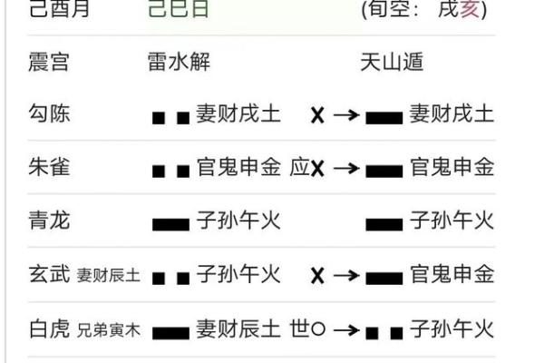 六爻占卜的六个核心原则