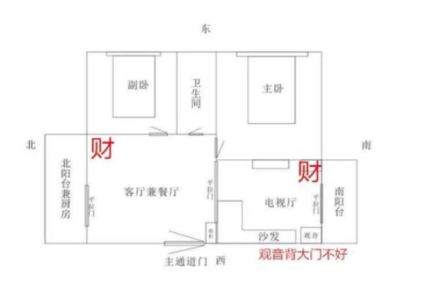 命卦与财位的关系及其在风水中的应用分析