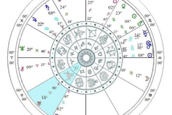 通过占星在线排盘了解个人星盘背后的秘密