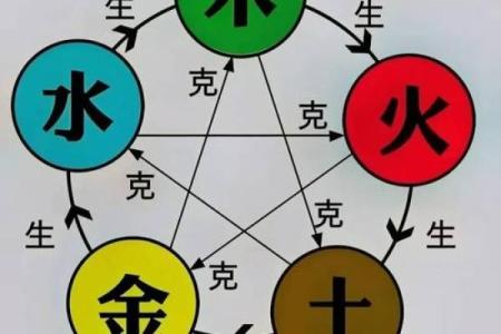 土命年份与五行运势的关系