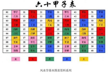 天干地支能否用于纪日？探究其历史与现实意义