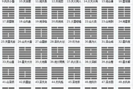六爻占卜的六个核心原则