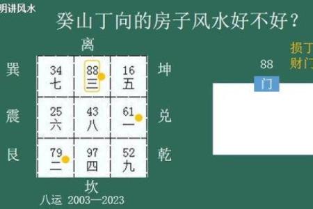 命卦与财位的关系及其在风水中的应用分析