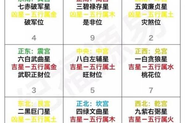 通过玄空飞星判断房屋的吉凶