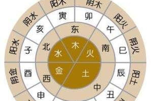 笑字五行属性解析及其在命理中的意义