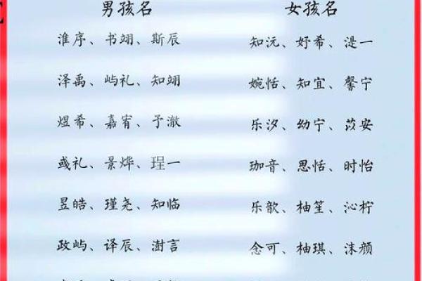 如何选择寓意深刻又好听的宝宝名字
