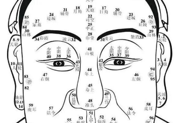 解析面相痣：如何用痣的位置预测未来