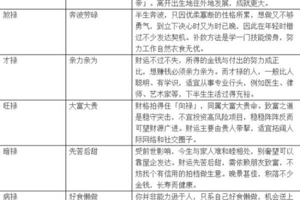 如何通过三世财运实现财富突破