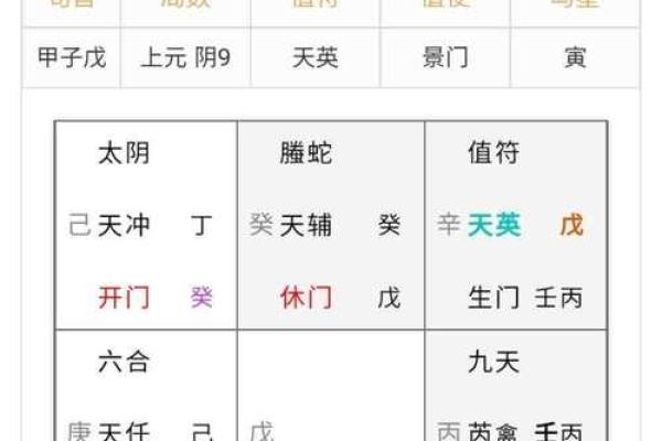 奇门遁甲中的“开门”与“闭门”含义