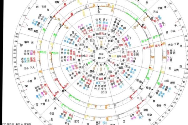 八字与紫薇斗数：哪种命理学更具精准度