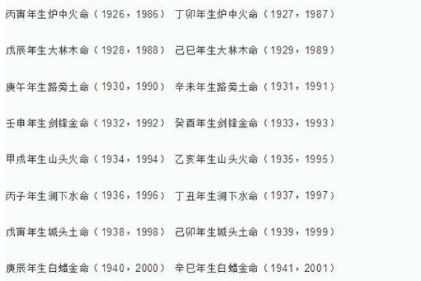 通过八字测姻缘，揭示你们的婚姻匹配度