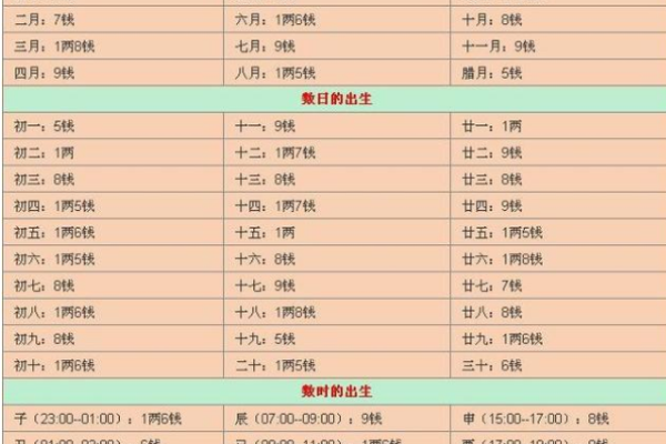 通过八字测姻缘，揭示你们的婚姻匹配度