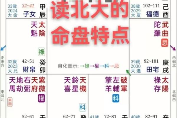 紫微斗数与个人命运的关系