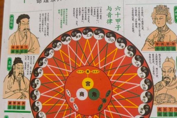 八字排盘揭秘：如何通过命理分析了解人生轨迹