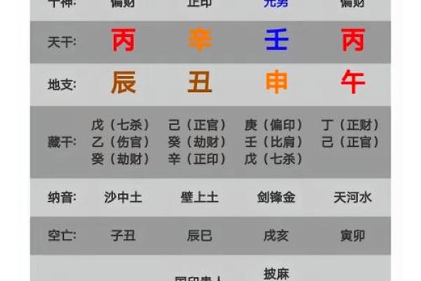 十天干在十二月令的旺弱变化解析