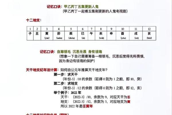 十天干在十二月令的旺弱变化解析
