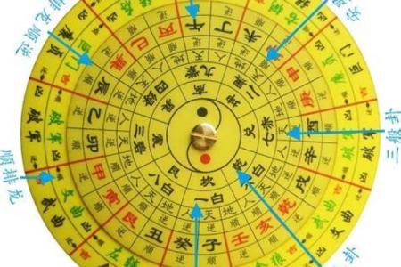 六壬排盘如何影响家庭与婚姻关系