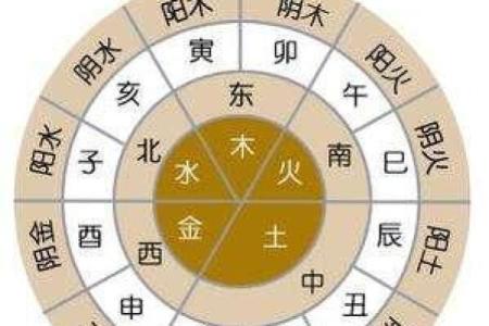 笑字五行属性解析及其在命理中的意义