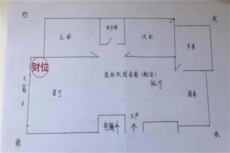 提升财富运势的小仓库财位风水图解