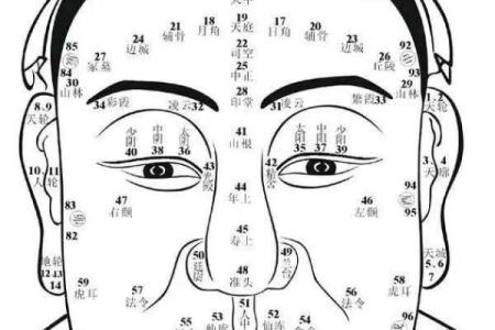 解析面相痣：如何用痣的位置预测未来