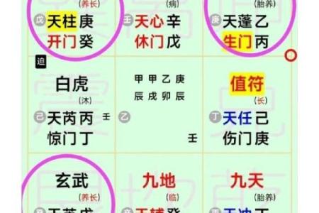 奇门遁甲中的“开门”与“闭门”含义