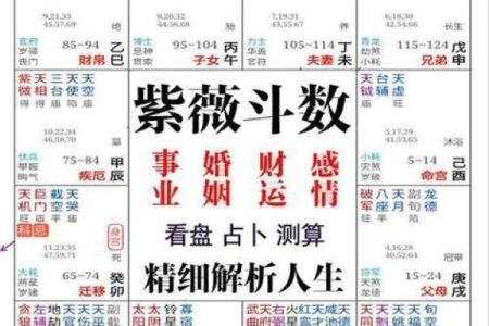 八字命理如何预测你的财运走向