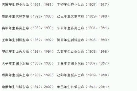 通过八字测姻缘，揭示你们的婚姻匹配度