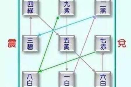 飞星排盘实战指南：提升个人运势的五大方法