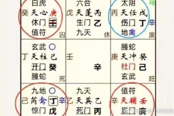 奇门遁甲对个人运势的精准指导