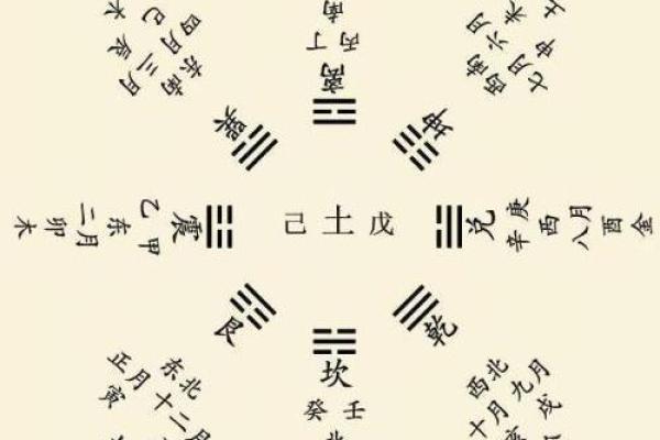 特殊八字天干三朋的深层解析与应用技巧