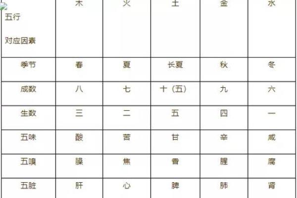 久字的五行属性与命理解析