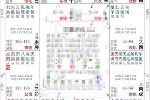 紫微斗数与命理中的贵人运
