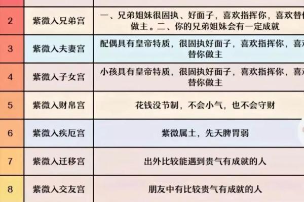 紫微斗数中的独特星象解读