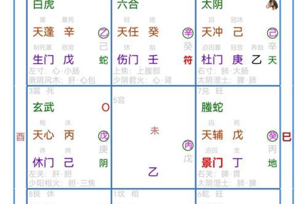 奇门遁甲在古代战争中的应用