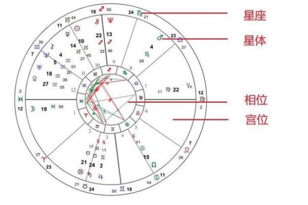 如何选择适合自己的占星排盘软件