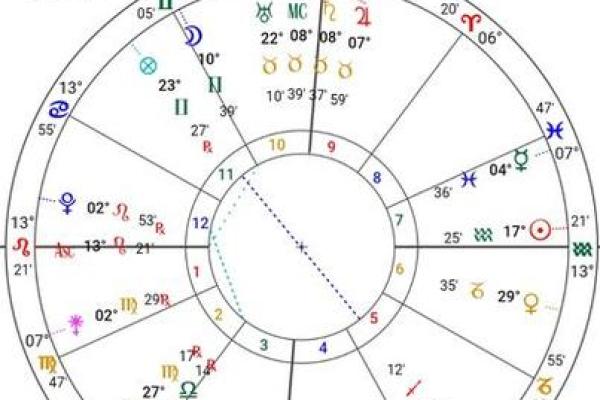 如何选择适合自己的占星排盘软件