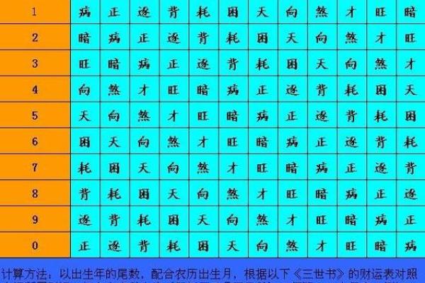 三世财运如何影响个人财富的走向